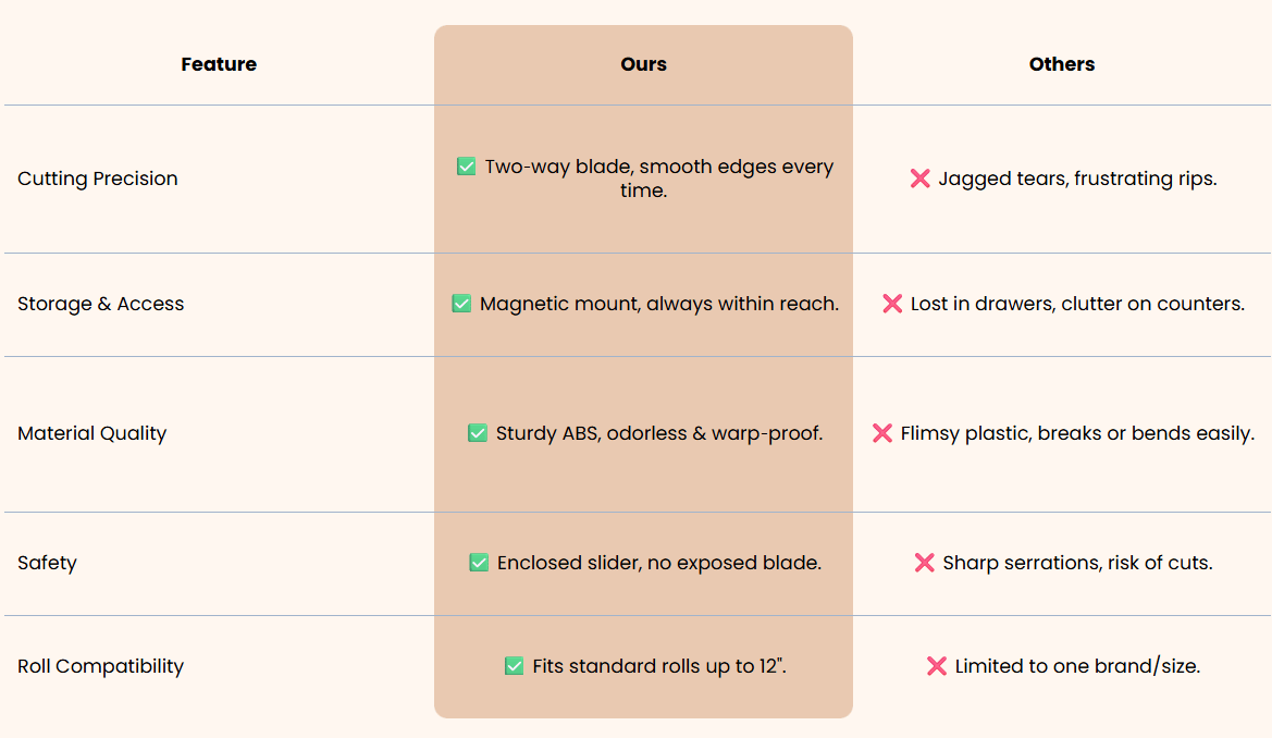 Comparison chart